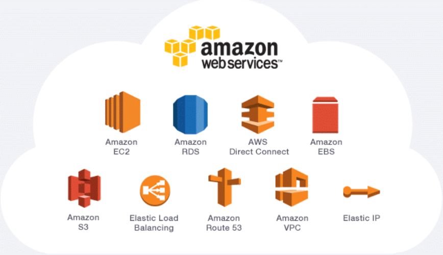 AWS Certification Training