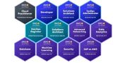 AWS Certification
